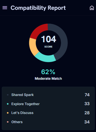 Compatibility report preview